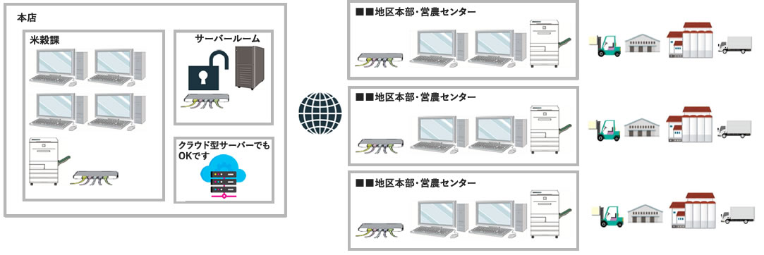米穀課 米穀販売・在庫管理システム