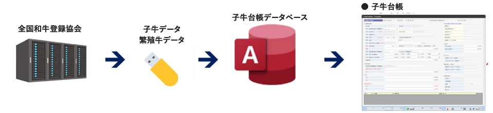 子牛台帳登録システム