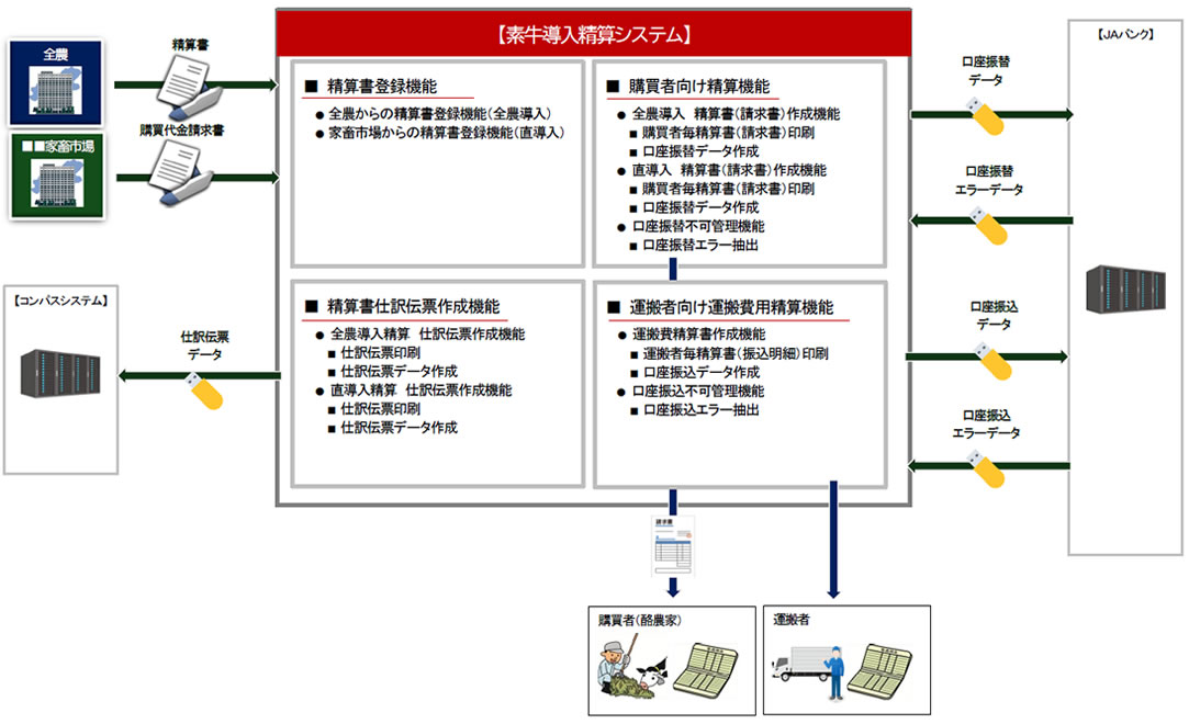 畜産課 素牛導入精算システム