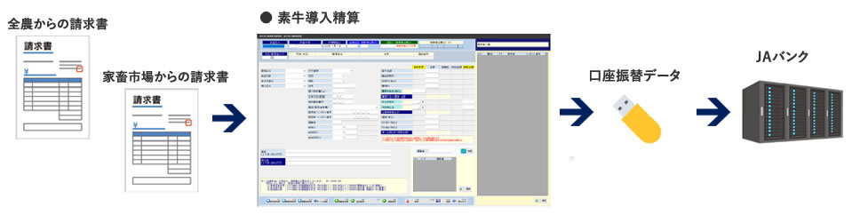 畜産課 素牛導入精算システム